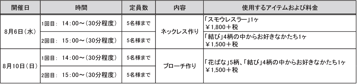 web用リスト2