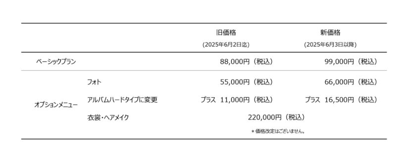 とやま錫婚式_価格改定