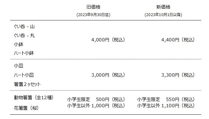 NOUSAKU LAB 価格改定