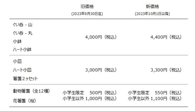 NOUSAKU LAB　価格改定