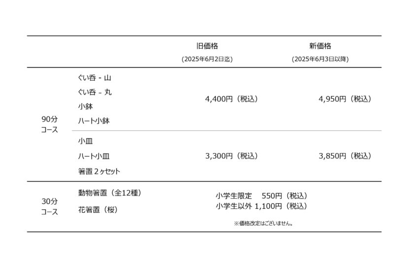 鋳物製作体験_価格改定