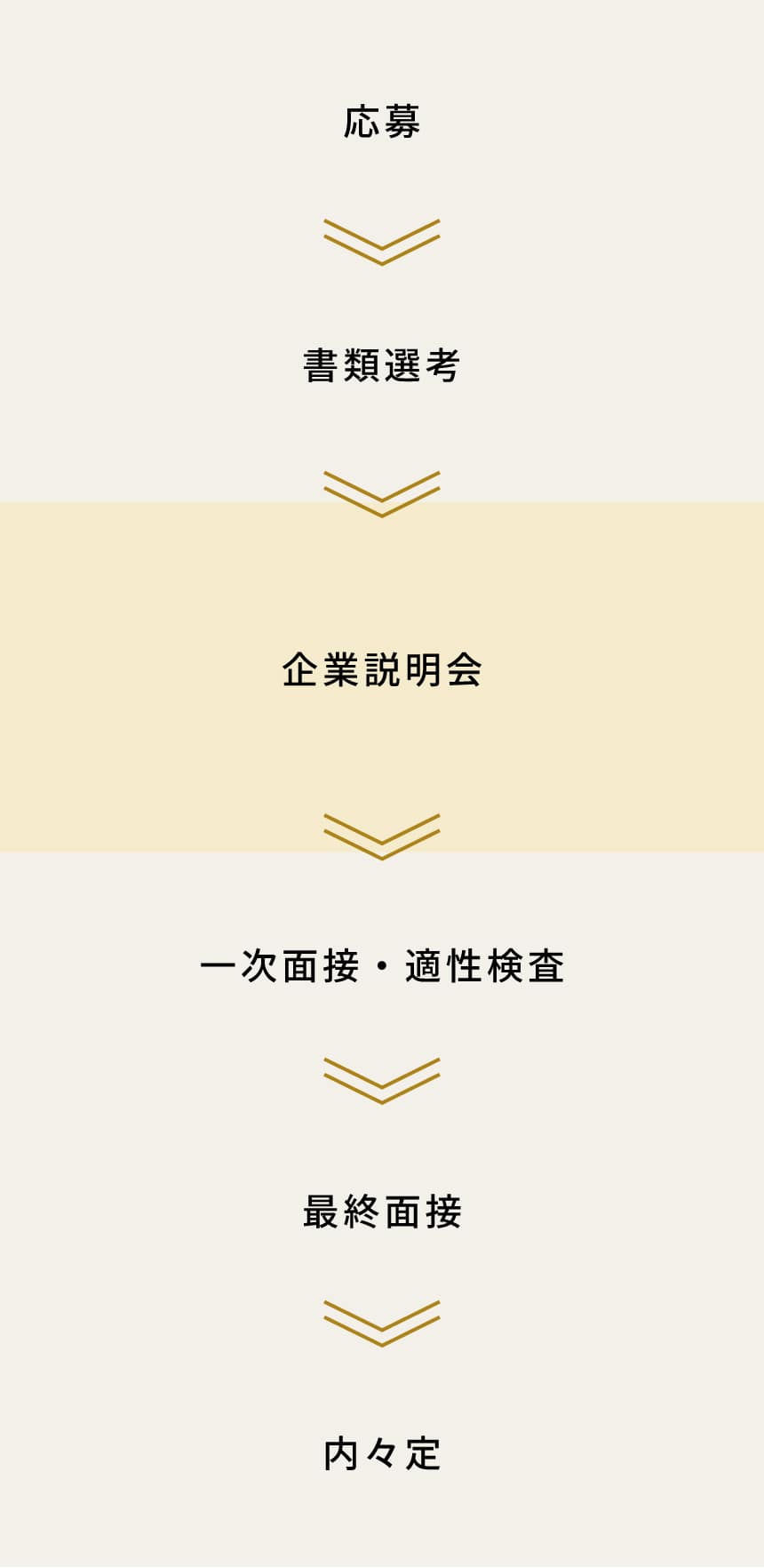 2025年卒 新卒採用選考情報 | 採用情報 | 株式会社 能作