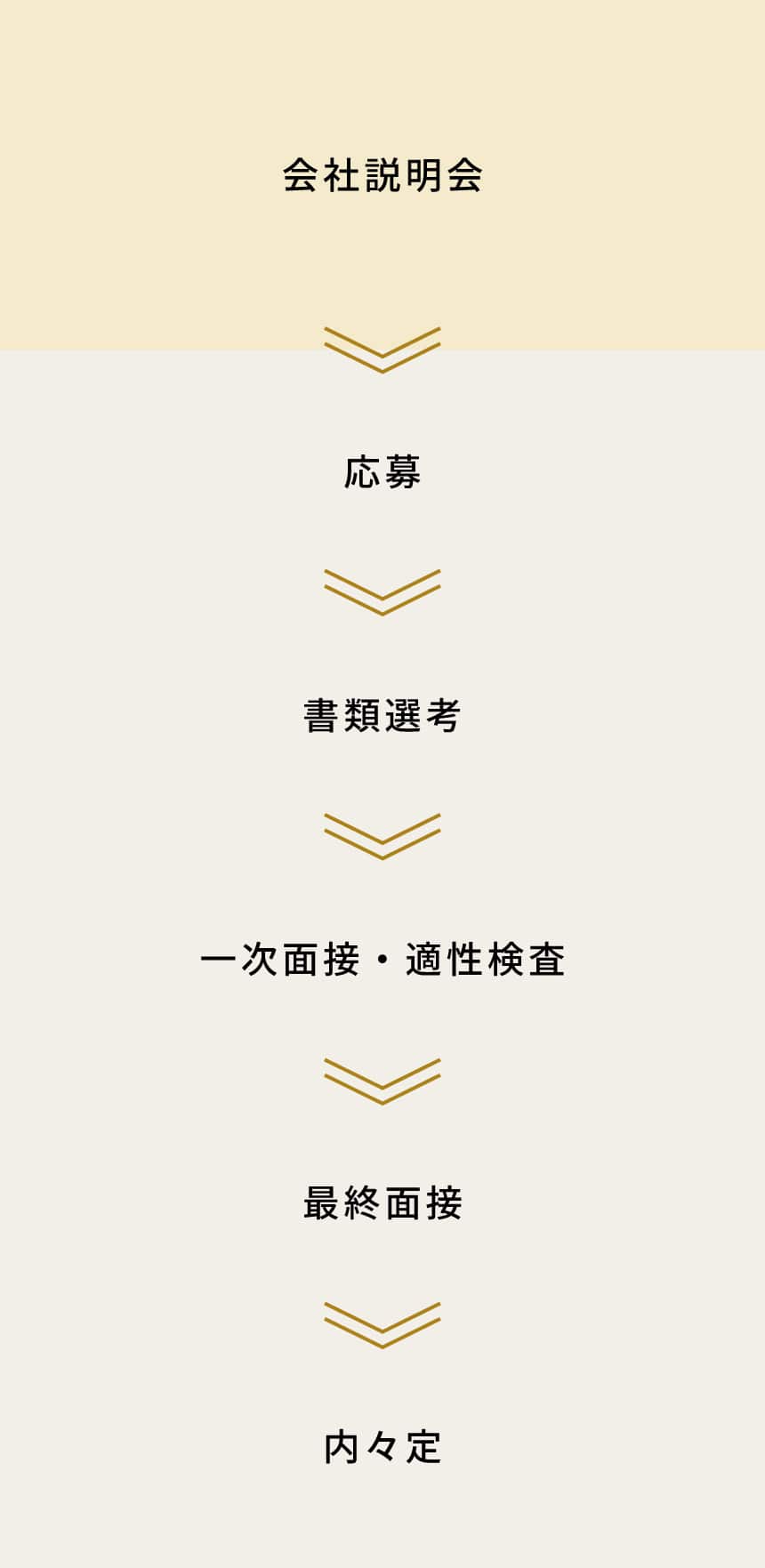 選考プロセス